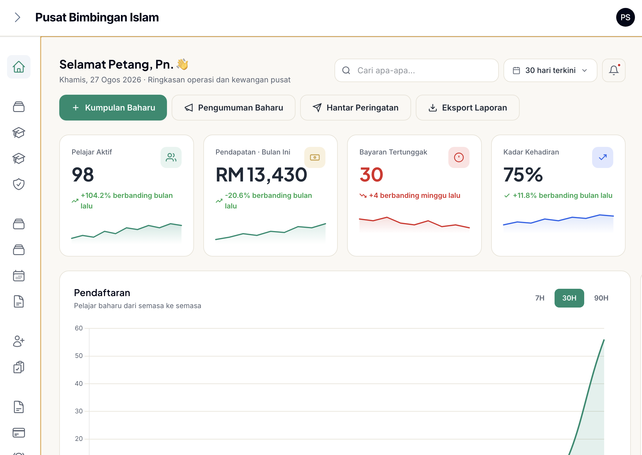 Pusat Pengajian Islam